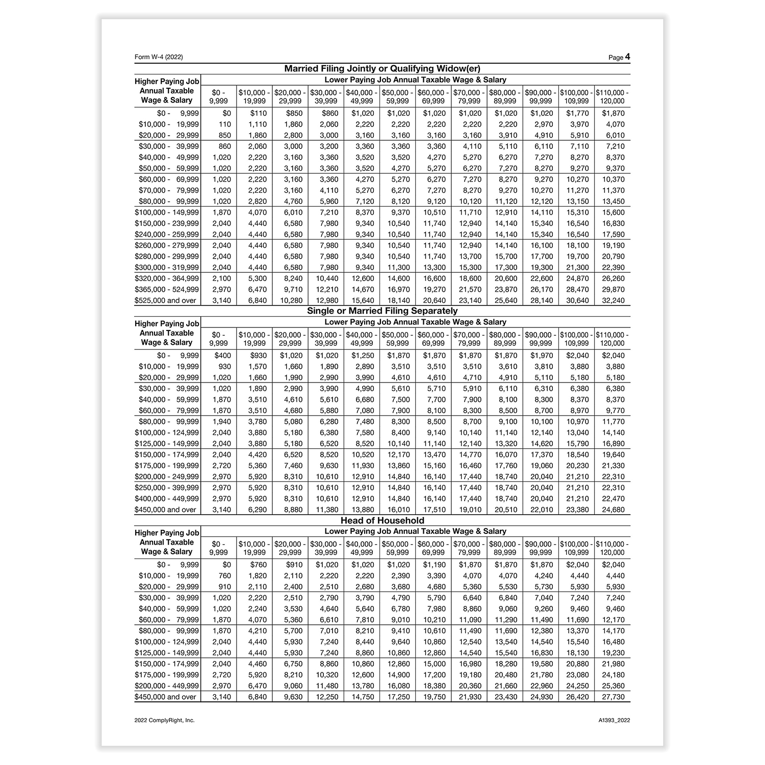 2023 IRS W 4 Form HRdirect