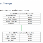 2023 Payroll Withholding Calculator ChayalAizza