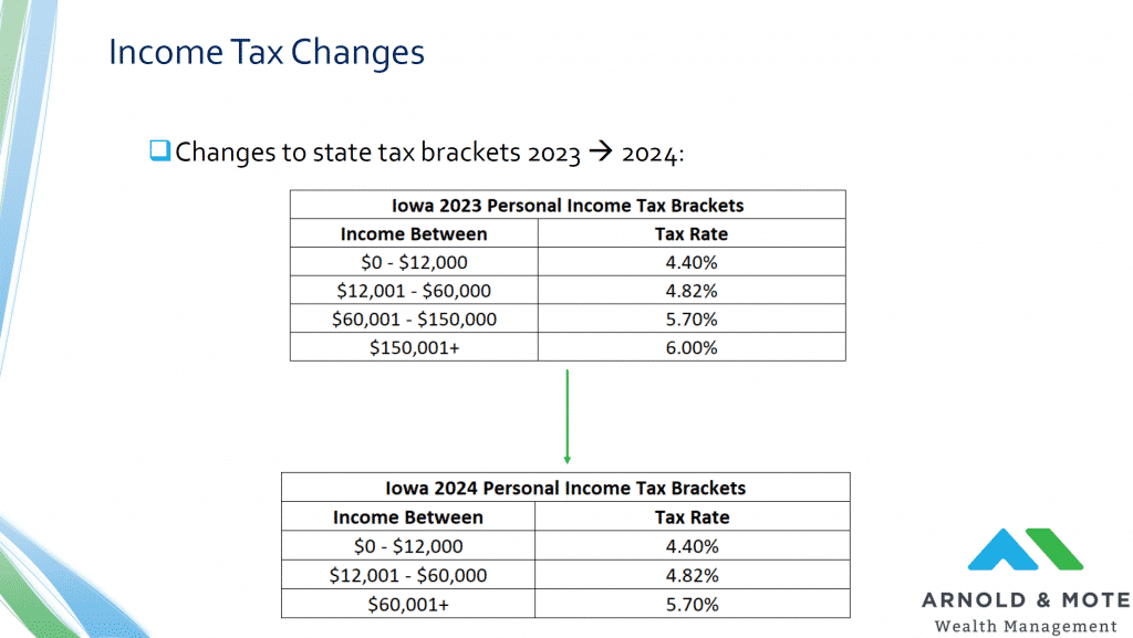 2023 Payroll Withholding Calculator ChayalAizza