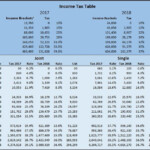 Another Breadth Contempo Tax Changes Impacted Is Deductions And Credits Accessible Because Of