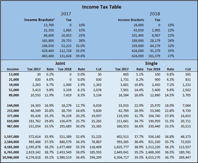 Another Breadth Contempo Tax Changes Impacted Is Deductions And Credits Accessible Because Of 