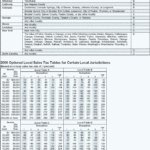 Arizona Tax Tables Brokeasshome