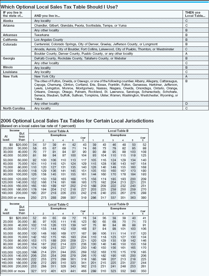 Arizona Tax Tables Brokeasshome