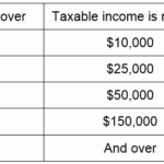 Arizona Tax Tables Brokeasshome