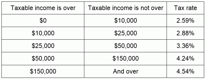 Arizona Tax Tables Brokeasshome