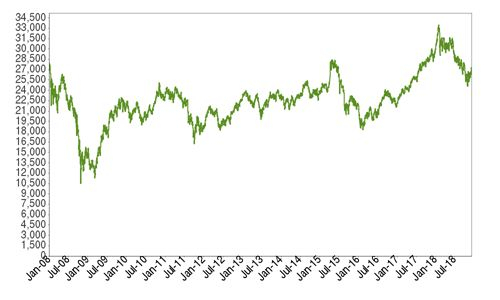 BANK OF NOVA SCOTIA Per Unit Total Public 