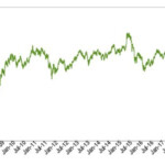 BANK OF NOVA SCOTIA Per Unit Total Public