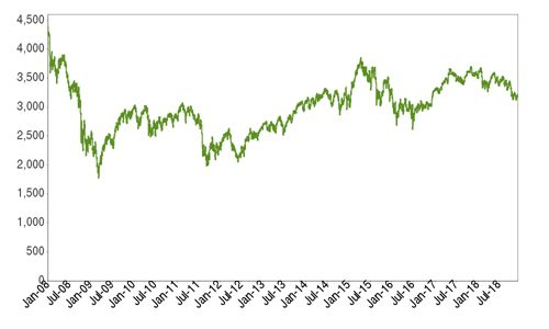 BANK OF NOVA SCOTIA Per Unit Total Public Offering Price 1 10 00