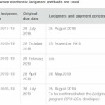 Bas Statement Due Dates AtoTaxRates info