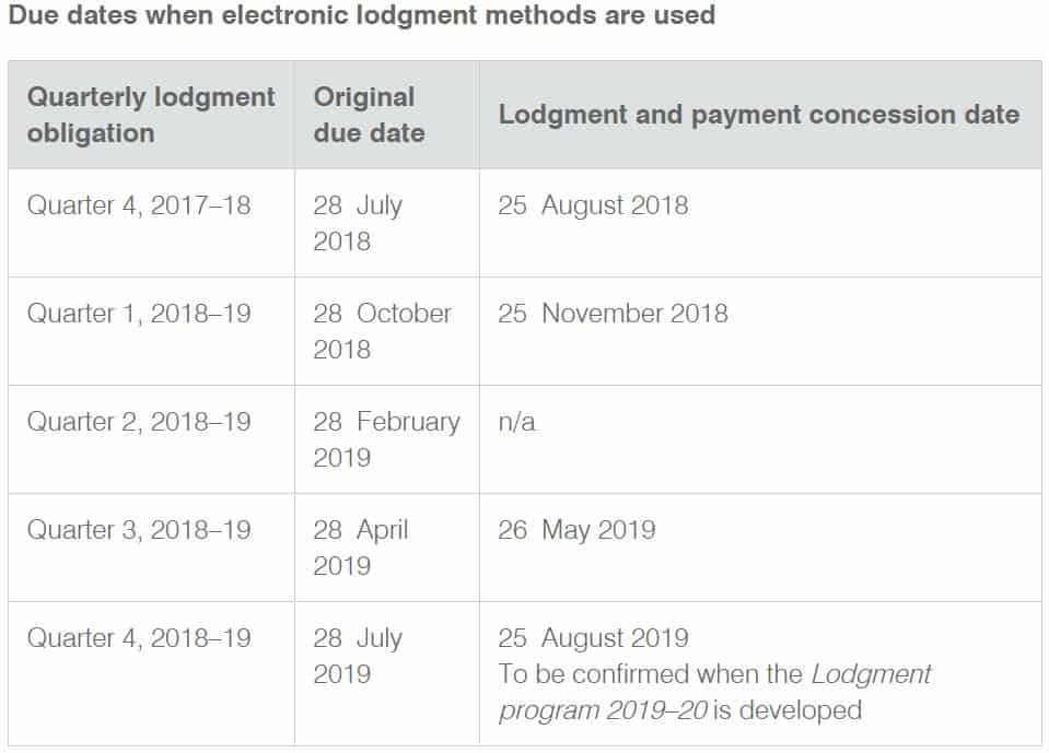 Bas Statement Due Dates AtoTaxRates info