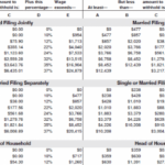 Bi weekly Federal Withholding Tables 2021 Payroll Calendar