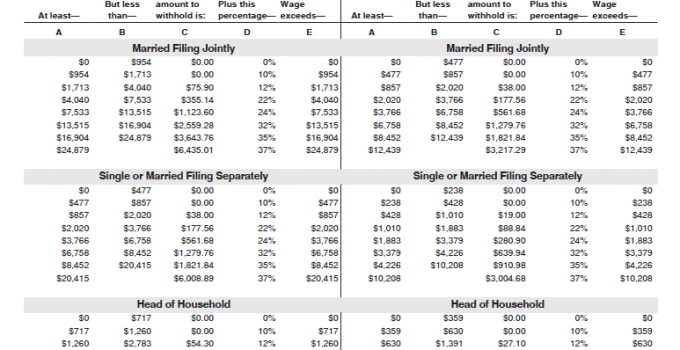 Bi weekly Federal Withholding Tables 2021 Payroll Calendar