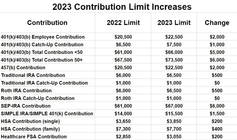 Calculate Payroll Withholding 2023 RohanAnouk