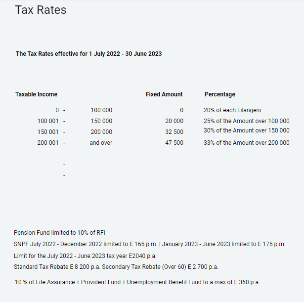 Calculate Payroll Withholding 2023 RohanAnouk