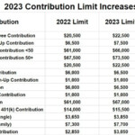 Calculate Payroll Withholding 2023 RohanAnouk