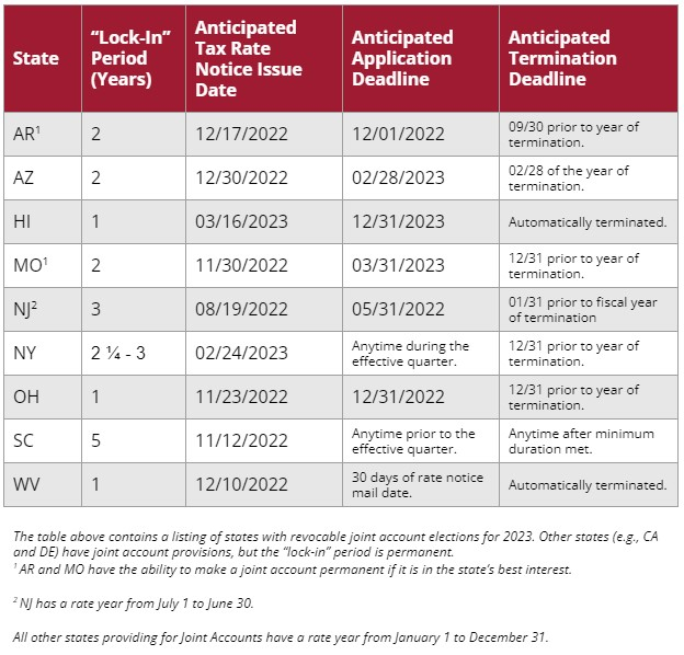 Calculate Payroll Withholding 2024 RohanAnouk