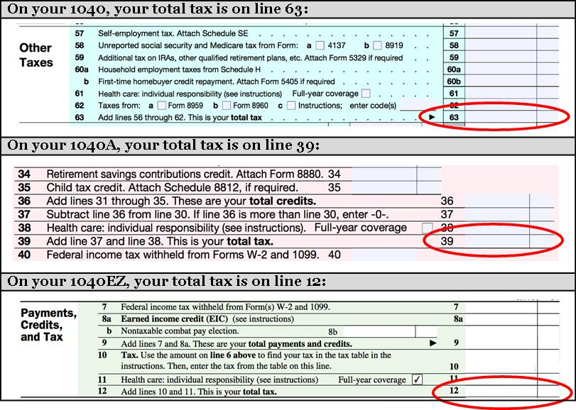 Can You Use The 30 Federal Tax Credit For Solar The Energy Miser