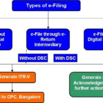 Do You Have To Claim Car Allowance On Taxes TAXP