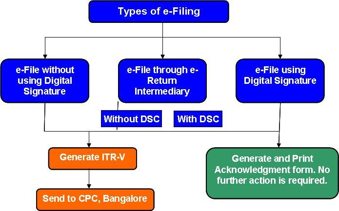 Do You Have To Claim Car Allowance On Taxes TAXP