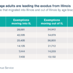 Edward Jones Revenue Internal Revenue Service Careers