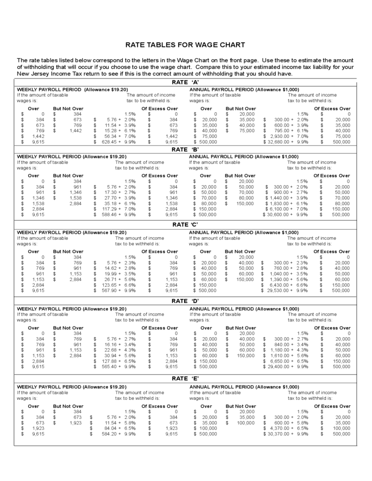 Employee s Withholding Allowance Certificate New Jersey Free Download