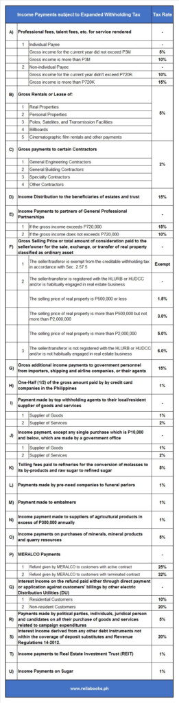 Expanded Withholding Tax Under TRAIN LAW ReliaBooks