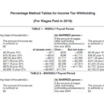 Federal Tax Withholding Form W 4p WithholdingForm