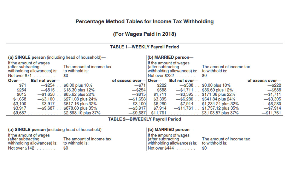 Federal Tax Withholding Form W 4p WithholdingForm