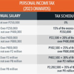 Federal Withholding Calculator 2023 Per Paycheck SabaRavy