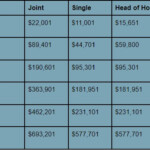 Federal Withholding Tax Calculator 2023 SimaoEmmie