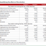 Federal Withholding Tax Calculator 2023 SimaoEmmie