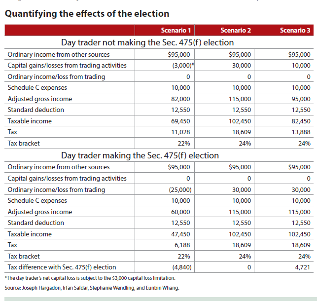 Federal Withholding Tax Calculator 2024 SimaoEmmie