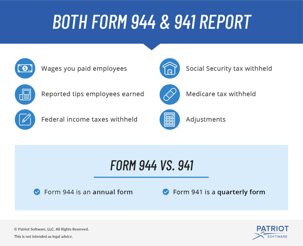 Form 944 Vs 941 Should You File The Annual Or Quarterly Form 