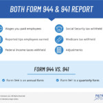 Form 944 Vs 941 Should You File The Annual Or Quarterly Form