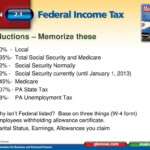 How Much Taxes Are Taken Out Of Unemployment UnemploymentInfo