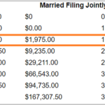 How To Calculate 2020 Federal Income Withhold Manually With 2019 And