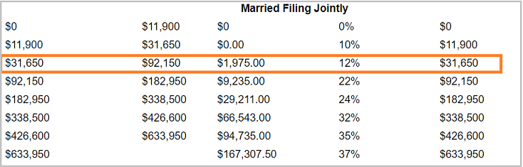 How To Calculate 2020 Federal Income Withhold Manually With 2019 And 