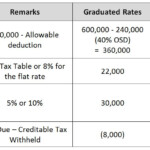 How To File The First Quarterly Income Tax Return TRAIN Edition My