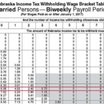 Income Tax Withholding FAQs Nebraska Department Of Revenue