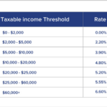 Iowa State Income Tax Calculator 2019 Carey Plummer