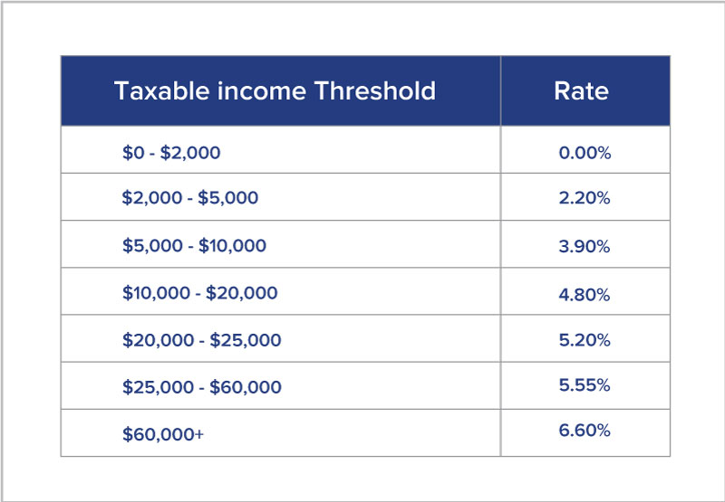 Iowa State Income Tax Calculator 2019 Carey Plummer