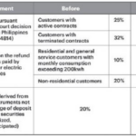 Loan Interest Withholding Tax Rate NOALIS