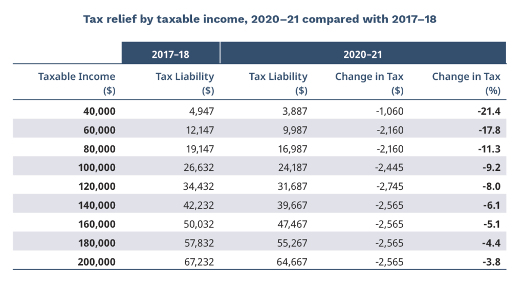 Maine 2022 Withholding Tables Taxdayusa