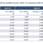 Maine 2022 Withholding Tables Taxdayusa