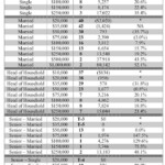 Minnesota Withholding Tax Tables 2017 Elcho Table