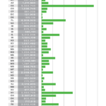 Paid Tax Returns By State The Pew Charitable Trusts