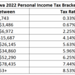 Payroll Tax Withholding Calculator 2023 ConnarKerys