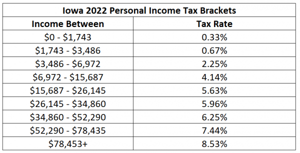 Payroll Tax Withholding Calculator 2023 ConnarKerys