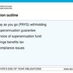 PPT End Of Year Obligations PowerPoint Presentation Free Download