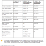 Salary Sacrifice Car Atotaxrates info